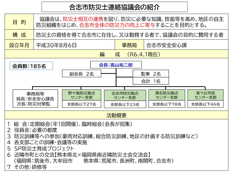 防災士について（HP用）