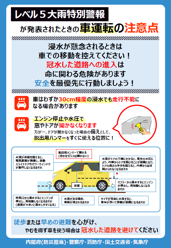 車運転の注意点