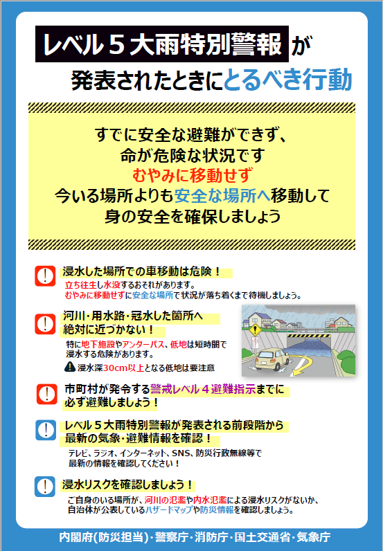 とるべき行動