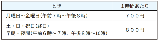 1時間あたりの利用料は、月曜日から金曜日（午前7時から午後8時）が700円、土日祝日の終日、早朝（午前6時から7時）、夜間（午後8時から10時）は800円です。