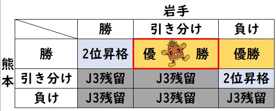 08-01_2021J3最終結果