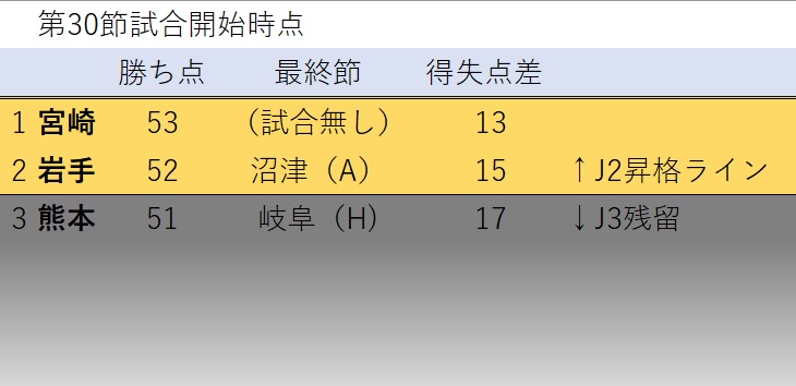 00-02順位表