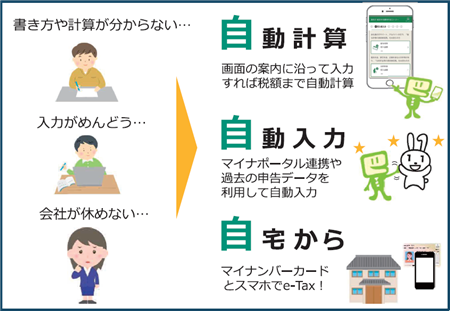 e-Taxの3つの「自」