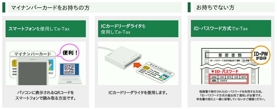 パソコンでの作成方法