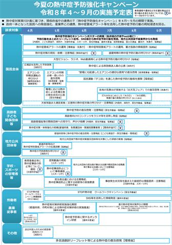 熱中症予防強化キャンペーン