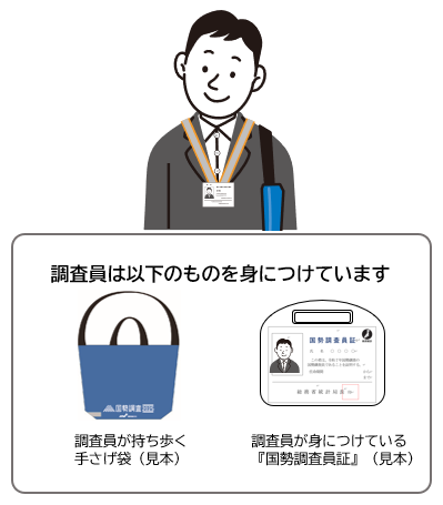 R7調査員