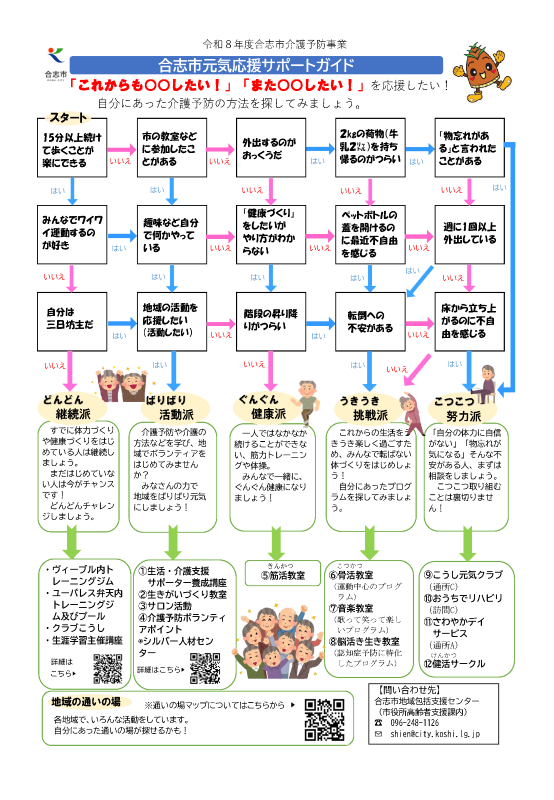 令和8年度合志市介護予防事業『合志市元気応援サポートガイド』