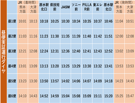 昼ダイヤ