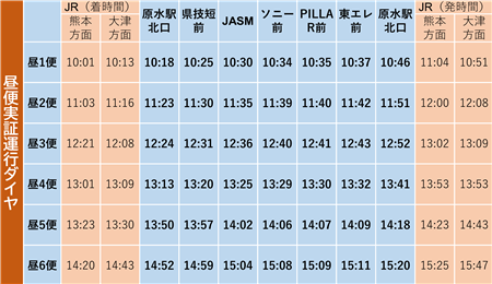 昼便運行ダイヤ