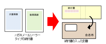 納付書様式の変更