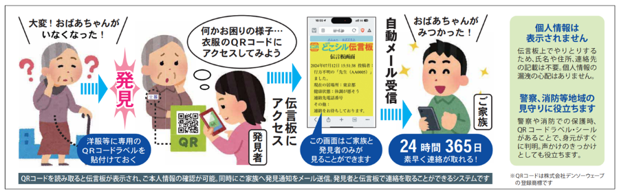 どこシル伝言板のご紹介です。認知症の症状により外出先から帰宅困難となった時に、個人情報を開示することなく、早期帰宅につなげるサービスです。