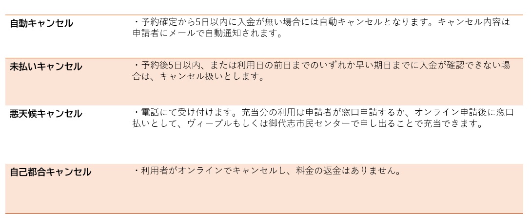 キャンセル規程について