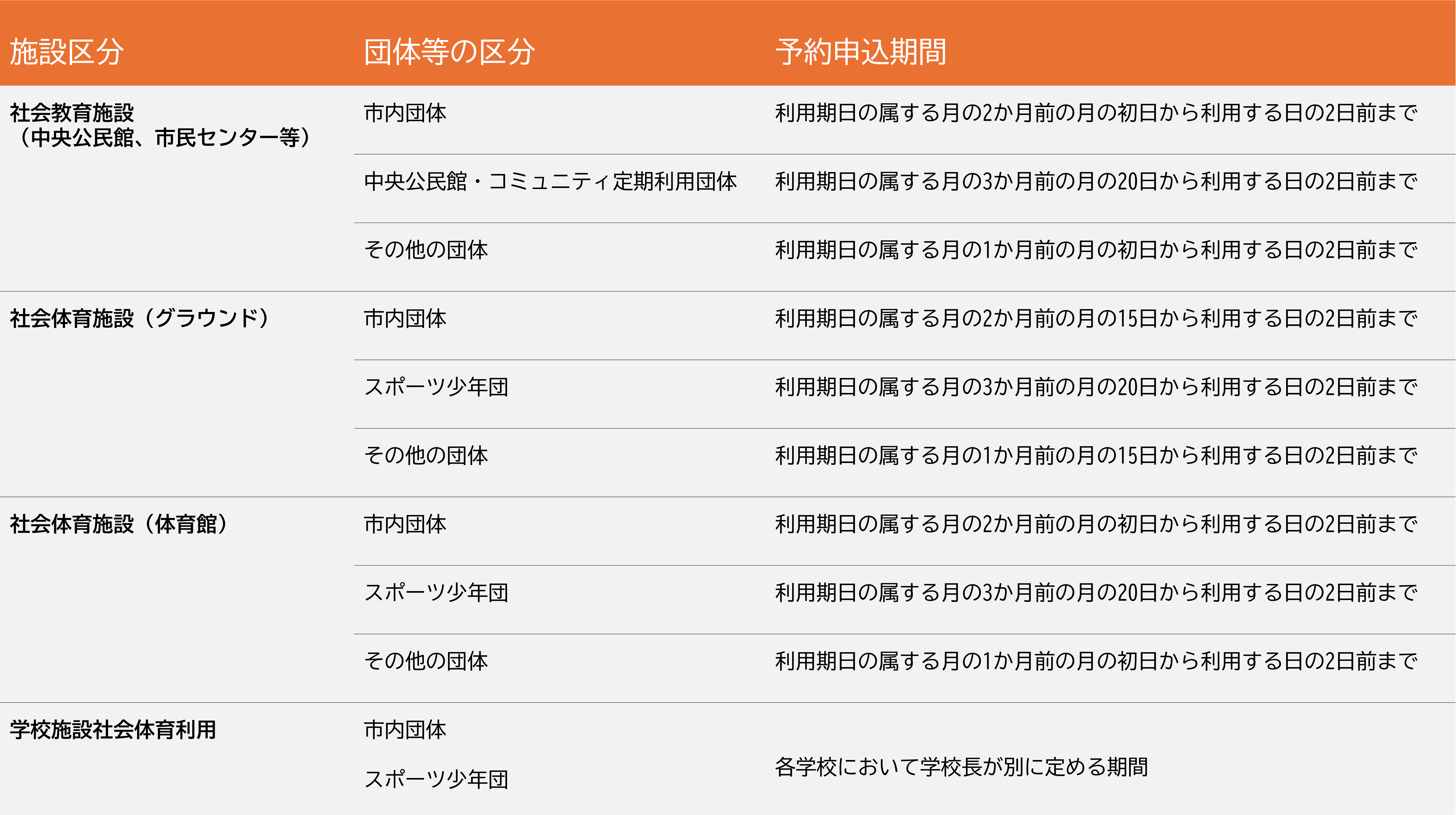 予約基準日一覧