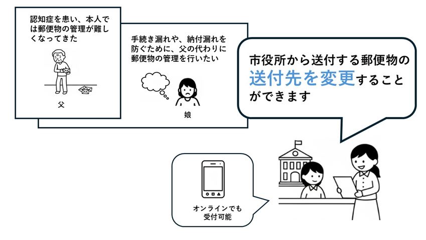 市役所から送付する郵便物の送付先を変更することができます。