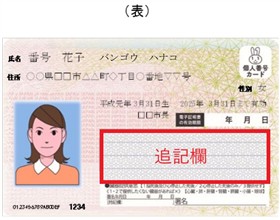 表