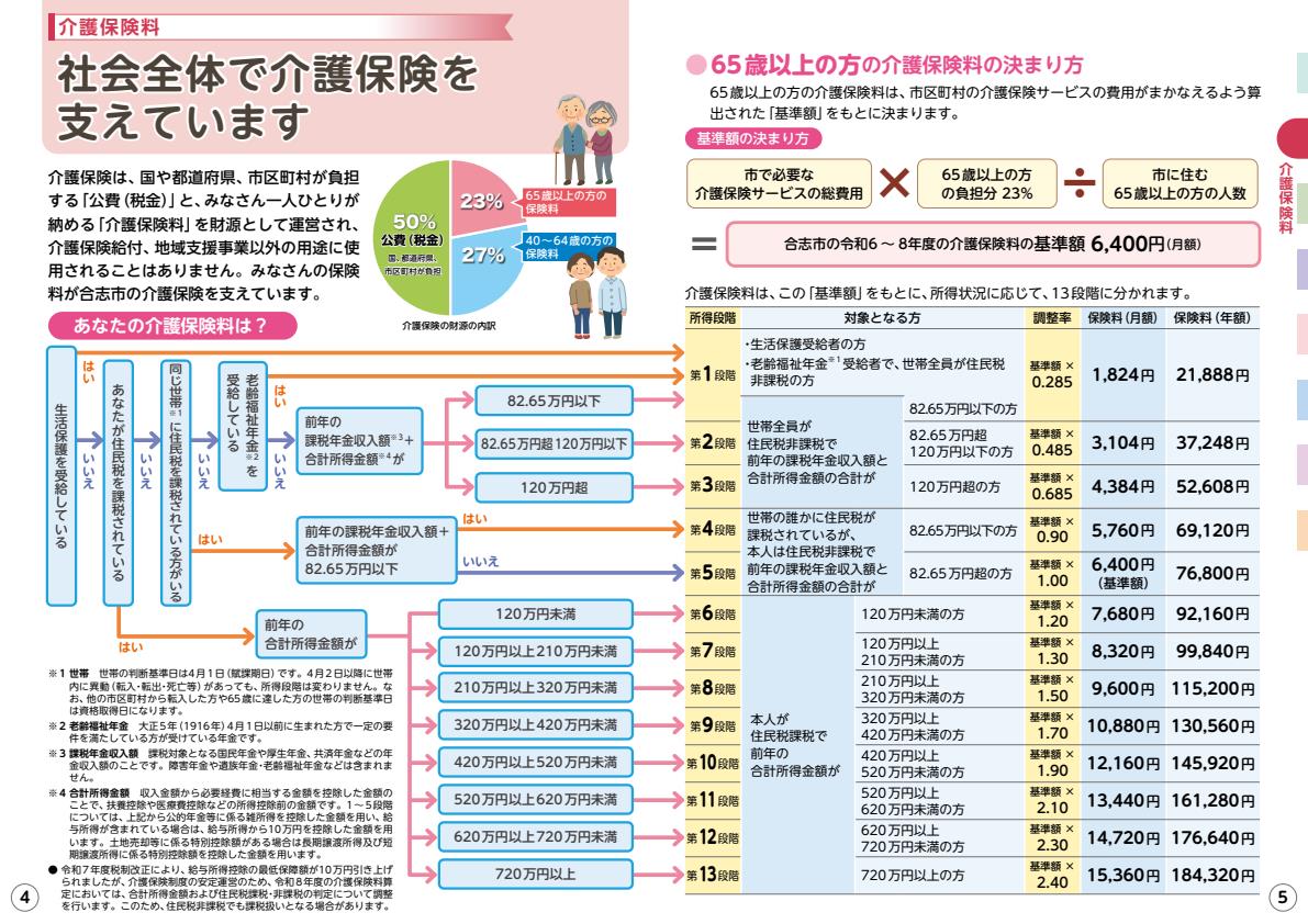 ともにはぐくむ介護保険（令和8年度版）_0002_0001