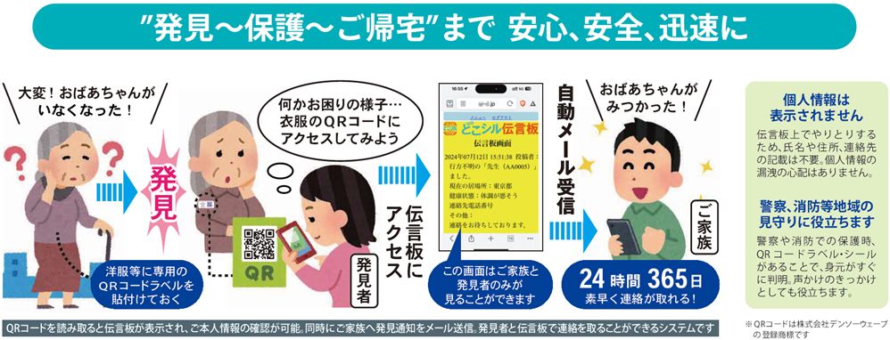 どこシル伝言板_説明イラスト