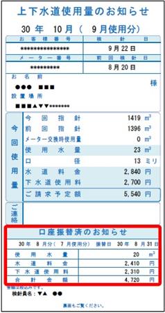 振替済金額等が印字された検針票の例