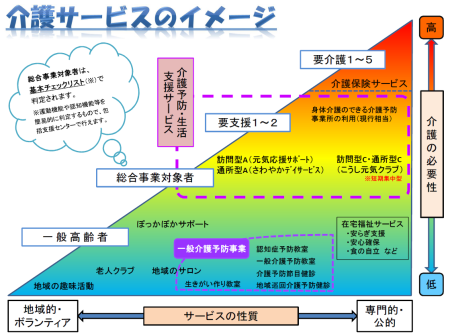 介護サービスイメージ